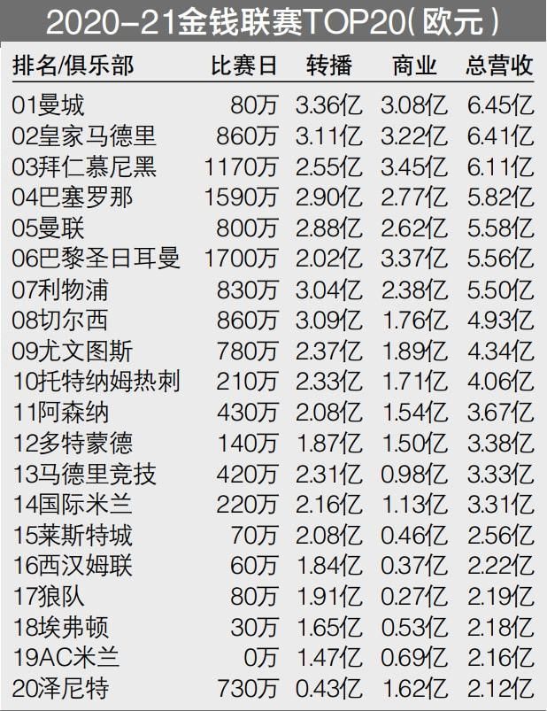 沙欣球员生涯出道于多特，2005年到2011年、2013年到2018年两度效力多特一线队，退役后走上教练岗位，担任安塔利亚体育主帅。